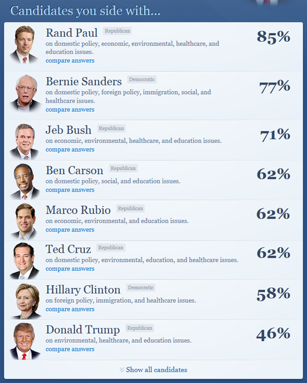 2016 elections candidates i side with