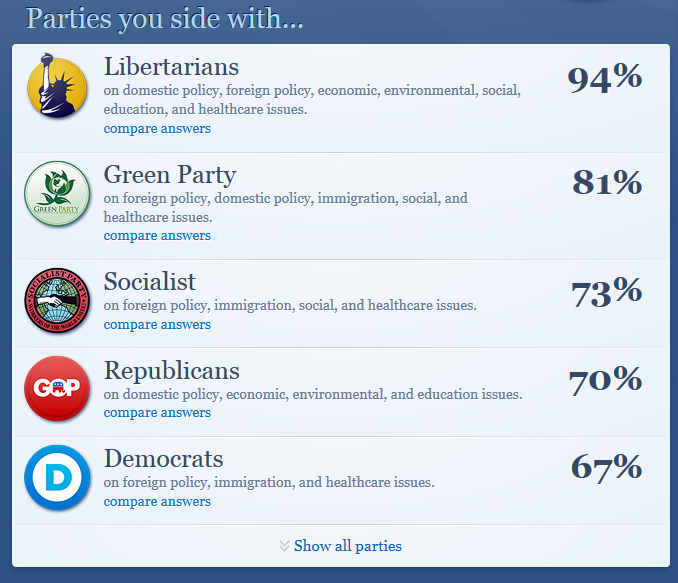 Election 2016: Little To Look Forward To