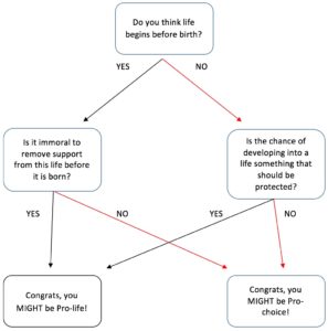 Abortion is way more complicated than you think it is.